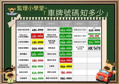 車號是什麼|台灣車牌分類查詢、顏色、號碼編排、特殊標誌、尺寸。